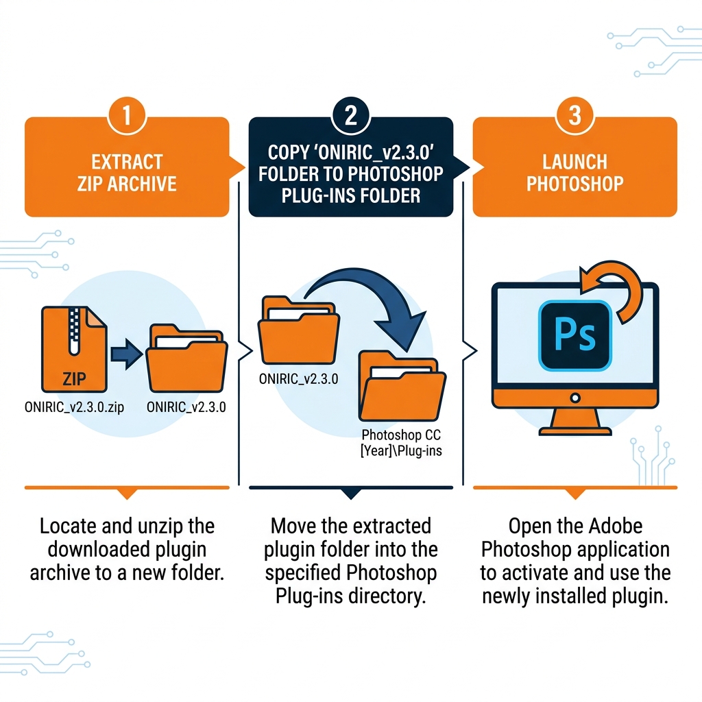 Oniric Installation Guide Steps Infographic